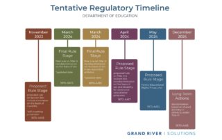 timeline graphic