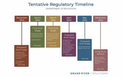 The Department of Education’s Regulatory Agenda for Spring 2024 and Beyond