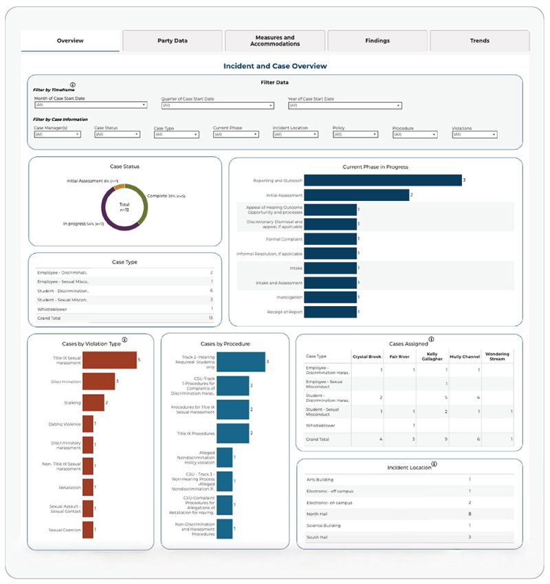 Case Tracker — Intuitive Case Management Software for Equity Offices